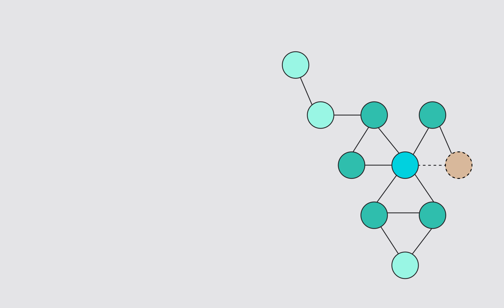 Information about nearest neighbors helped complete knowledge graphs more accurately