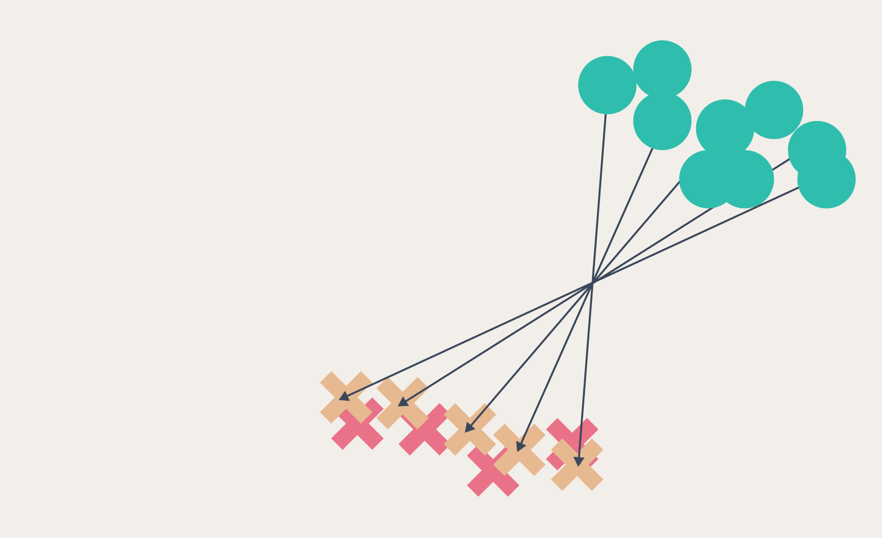 Expectile regularization accelerated optimal transport tenfold